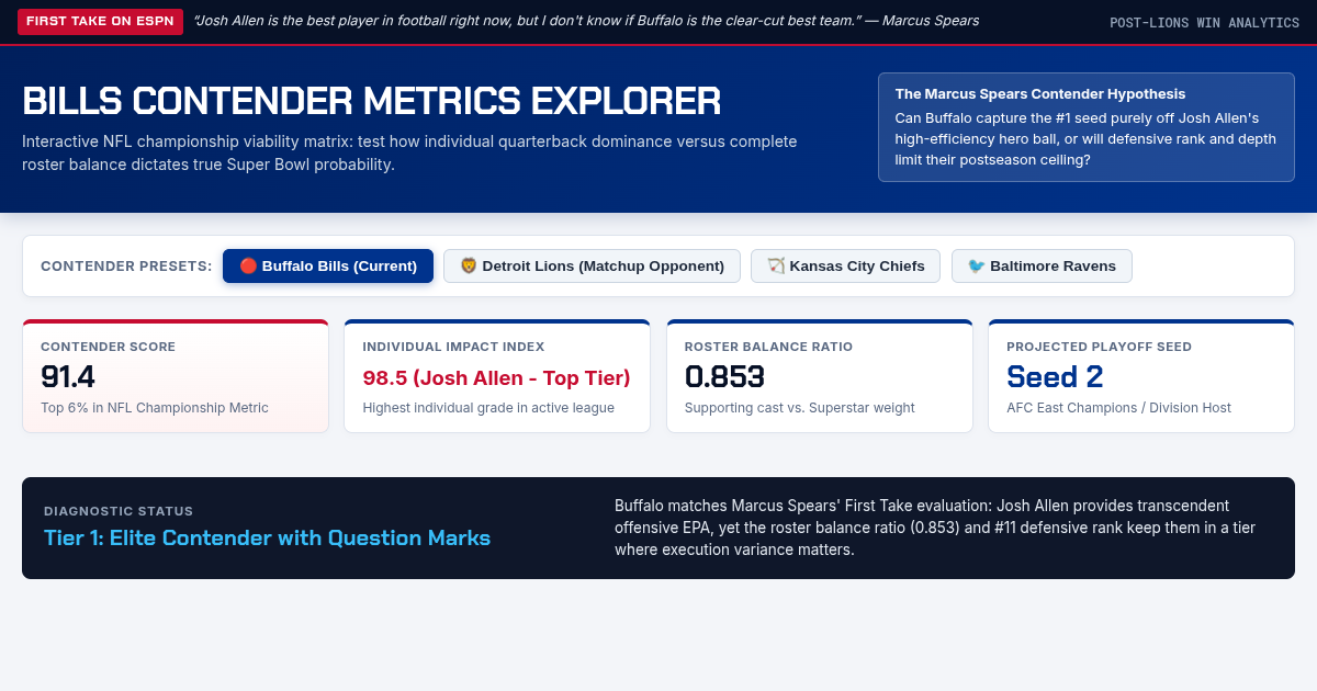 Bills Contender Metrics Explorer | NFL Roster & Star Impact Analyzer preview