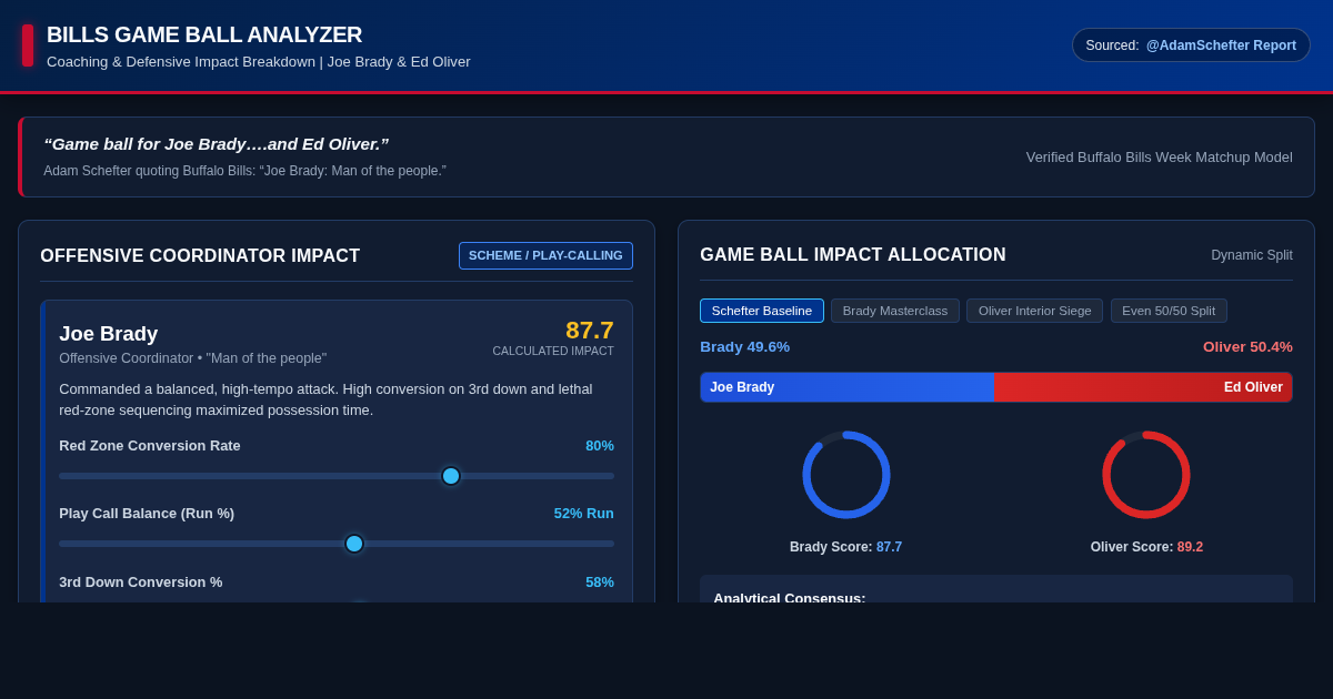 Buffalo Bills Game Ball Distribution & Impact Analyzer preview