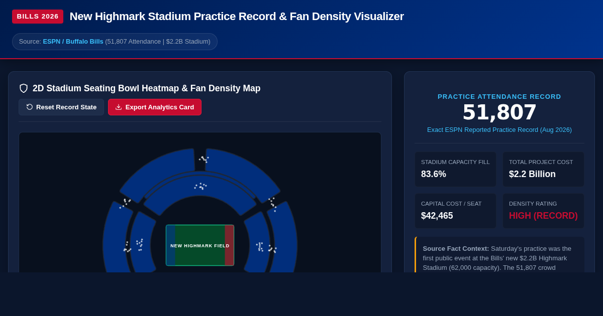 Bills Highmark Stadium Practice Record & Fan Density Simulator preview