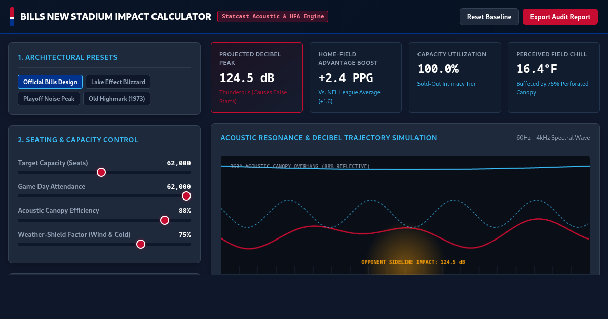 Bills New Stadium Impact & Home Field Advantage Calculator preview