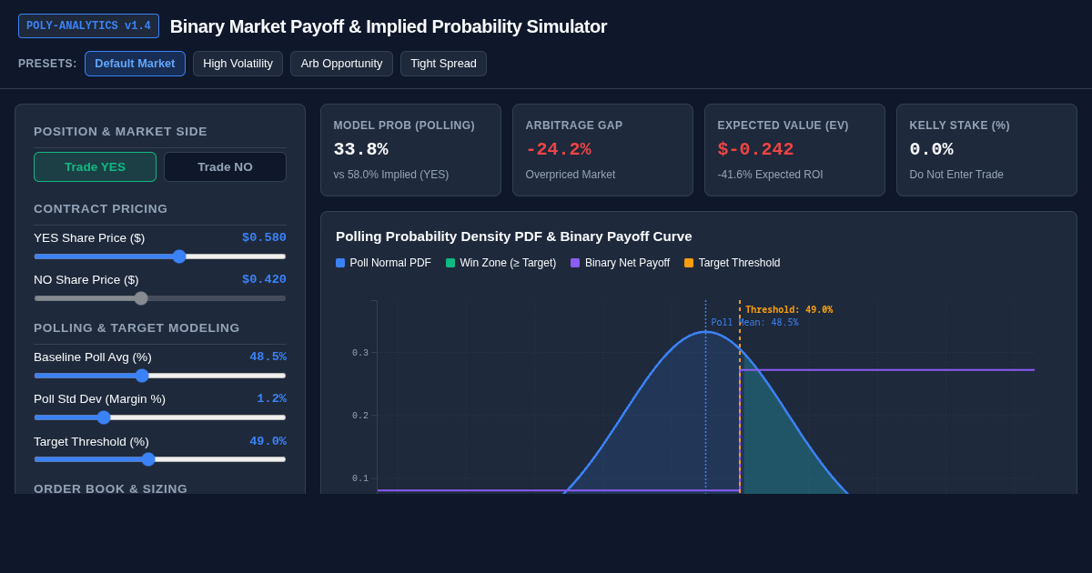 Binary Market Payoff & Implied Probability Simulator preview