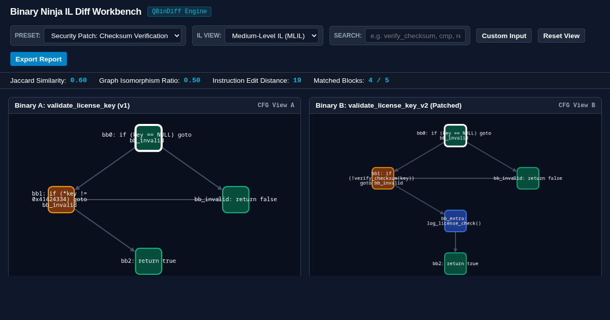 Interactive Binary Diffing & Intermediate Language Visualizer preview