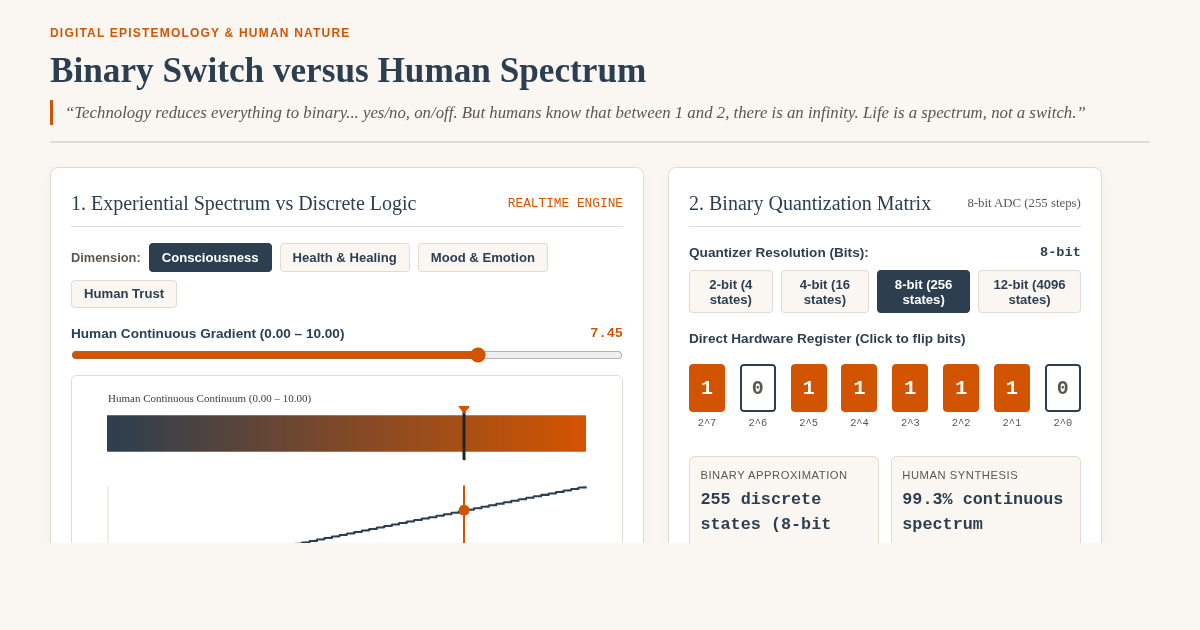 Binary Switch versus Human Spectrum Explorer preview