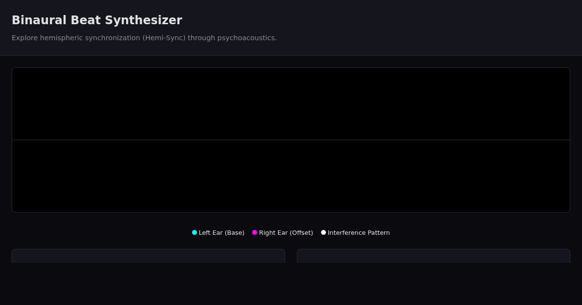 Binaural Beat Synthesizer preview
