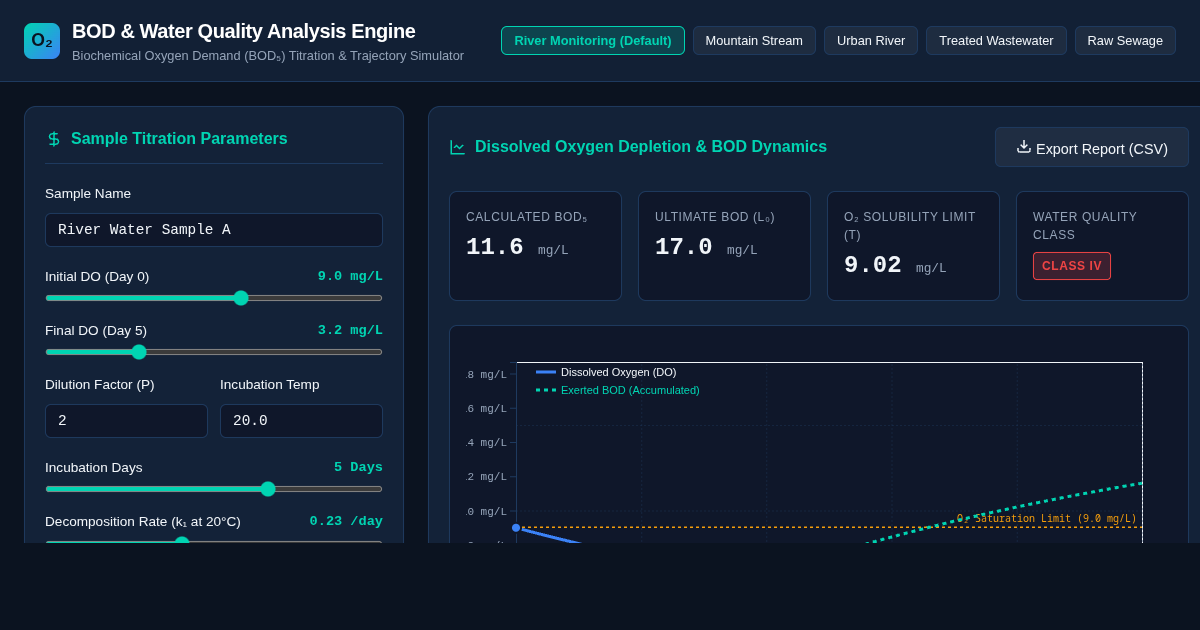 BOD & Water Quality Analysis Engine | Biochemical Oxygen Demand Calculator preview