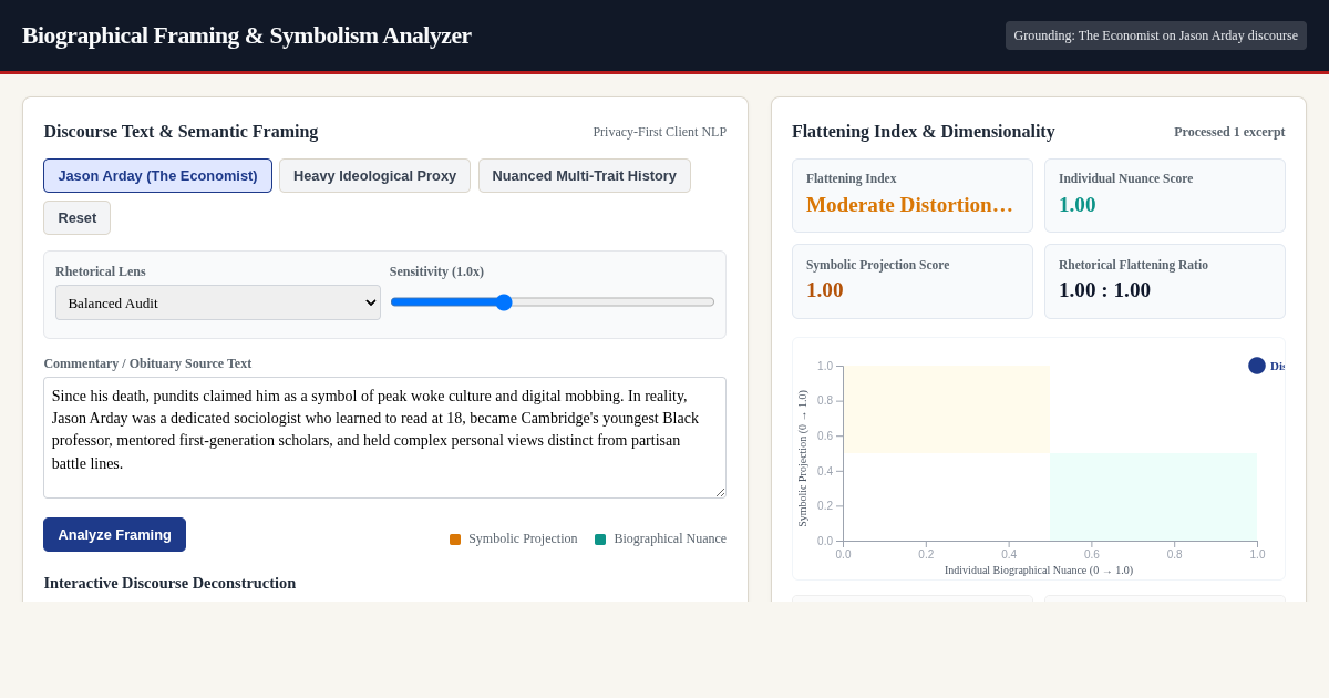 Biographical Framing & Symbolism Analyzer preview