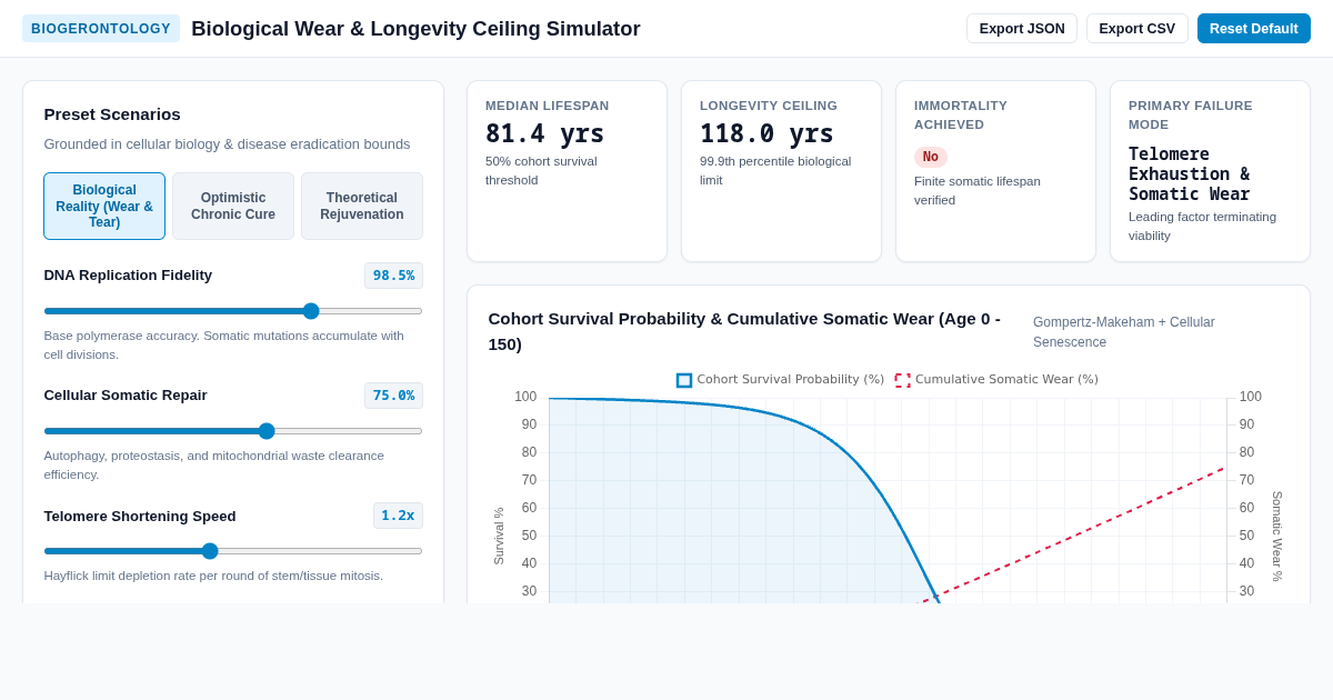Biological Wear & Longevity Ceiling Simulator preview
