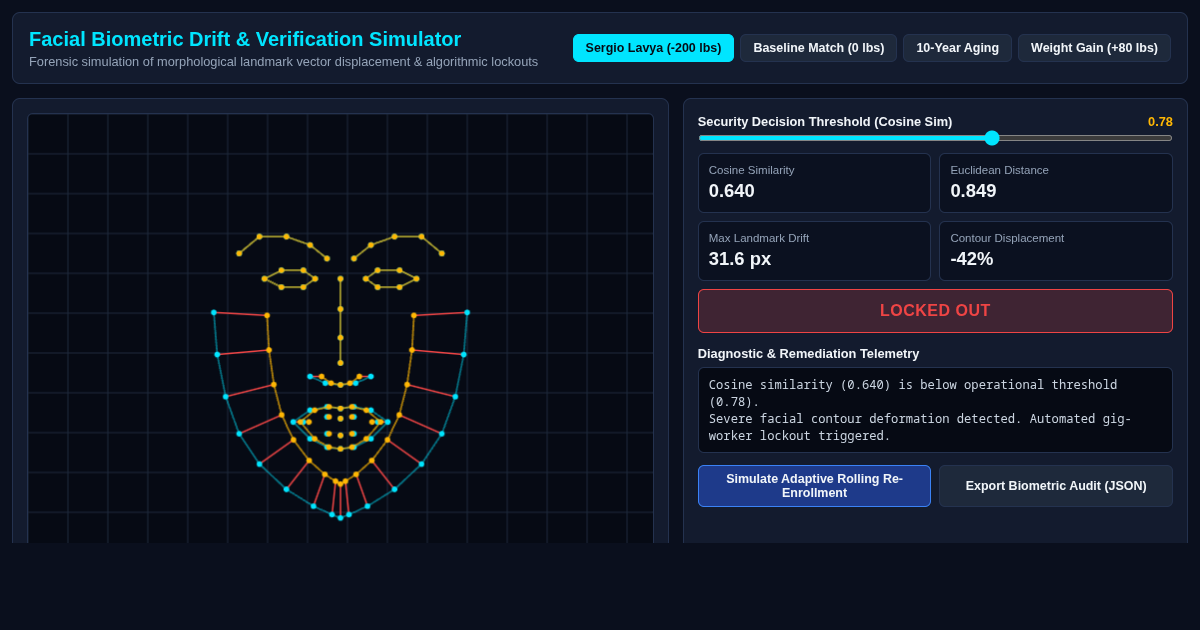 Facial Biometric Drift & Verification Simulator preview