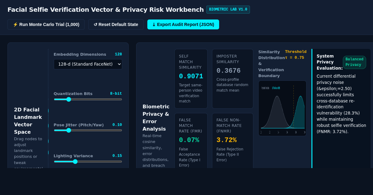 Facial Selfie Verification Vector & Privacy Risk Workbench preview