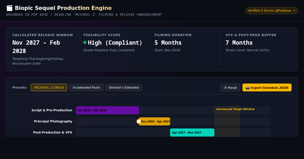 Biopic Sequel Production & Release Window Engine | MICHAEL 2 Schedule Simulator preview