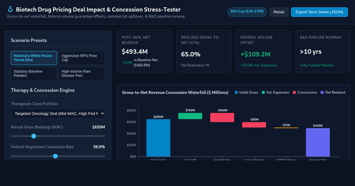 Biotech Drug Pricing Deal Impact & Concession Stress-Tester preview