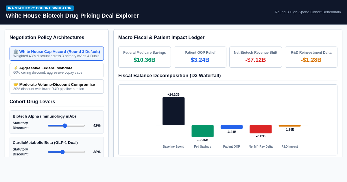 White House Biotech Drug Pricing Deal Explorer preview