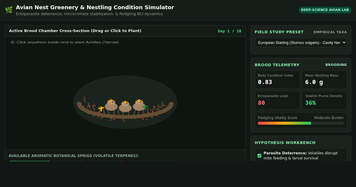 Avian Nest Greenery & Nestling Condition Simulator preview