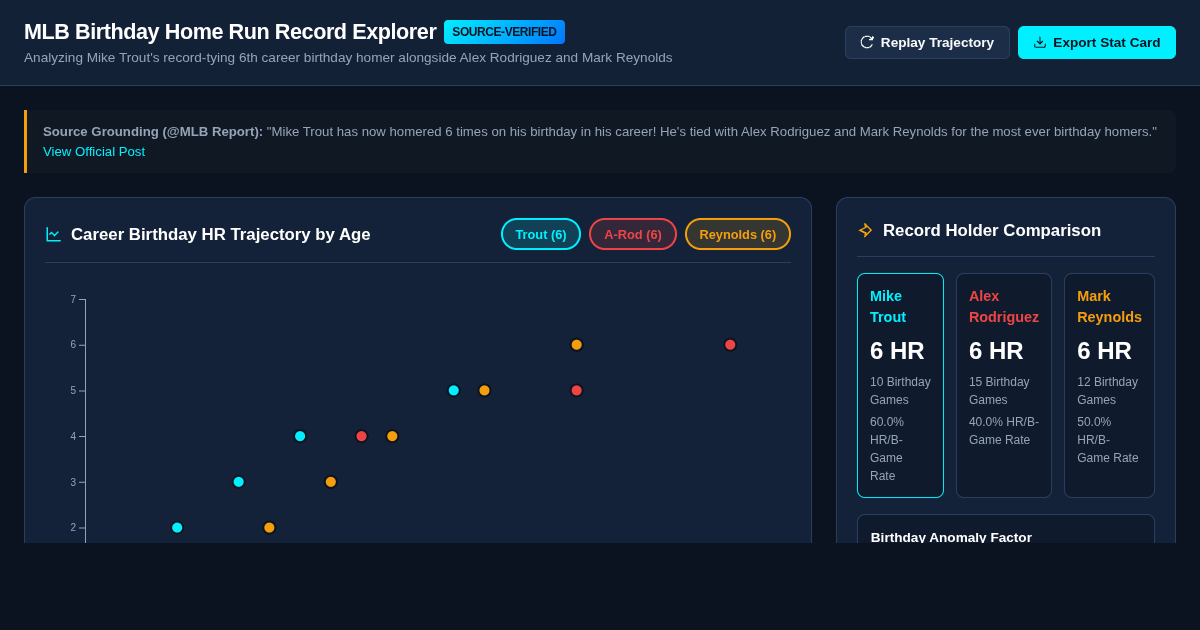 MLB Birthday Home Run Record Explorer preview