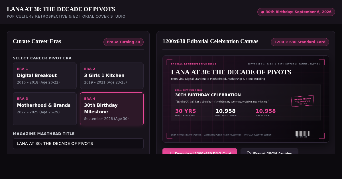 Milestone 30th Birthday Editorial Timeline & Cover Studio preview