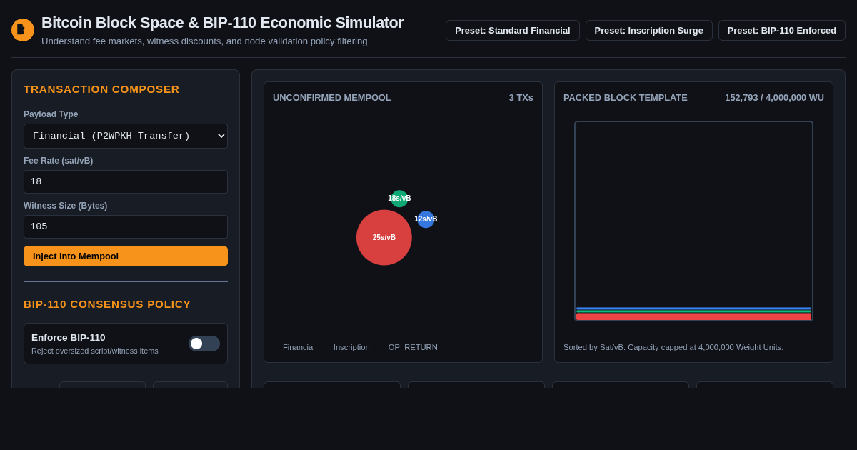 Bitcoin Block Space & BIP-110 Economic Simulator preview
