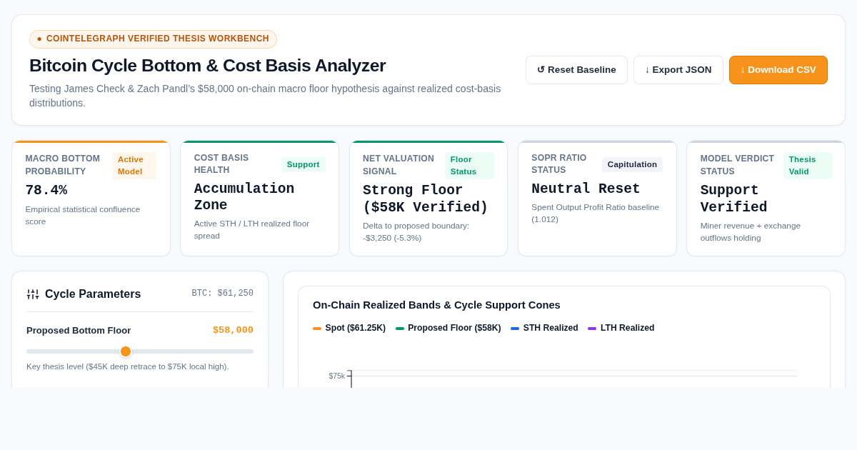 Bitcoin Cycle Bottom & On-Chain Cost Basis Analyzer preview