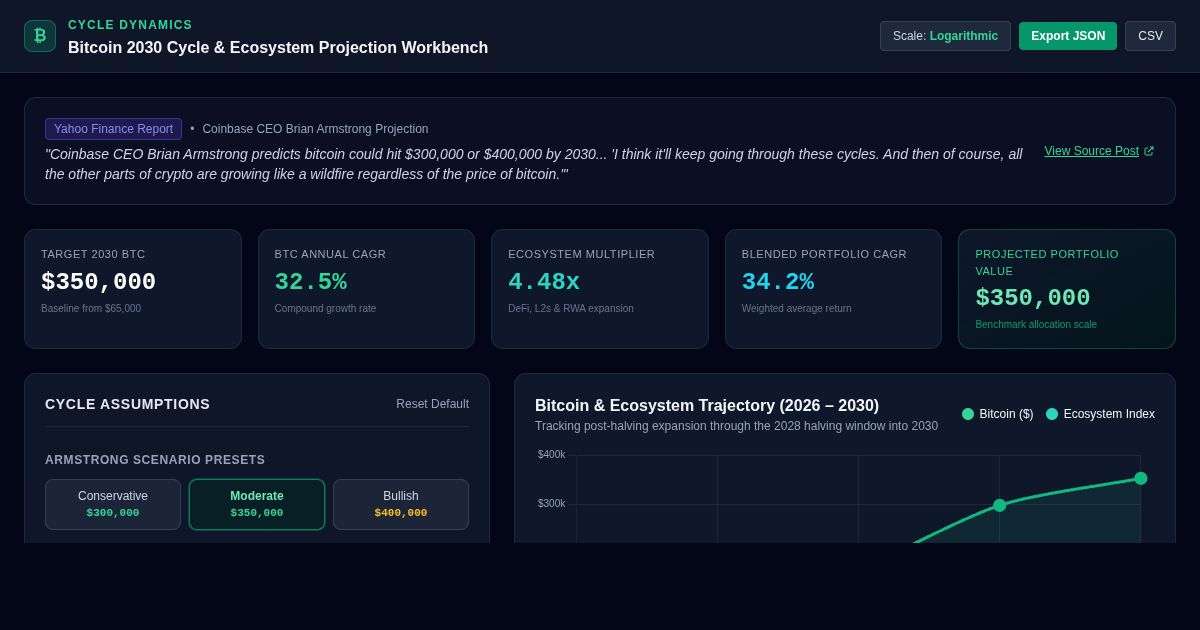 Bitcoin 2030 Cycle & Ecosystem Projection Workbench preview