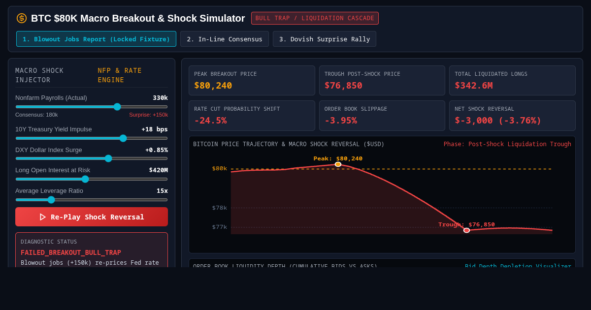 Bitcoin Macro Breakout & Liquidity Shock Simulator ($80K Test) preview