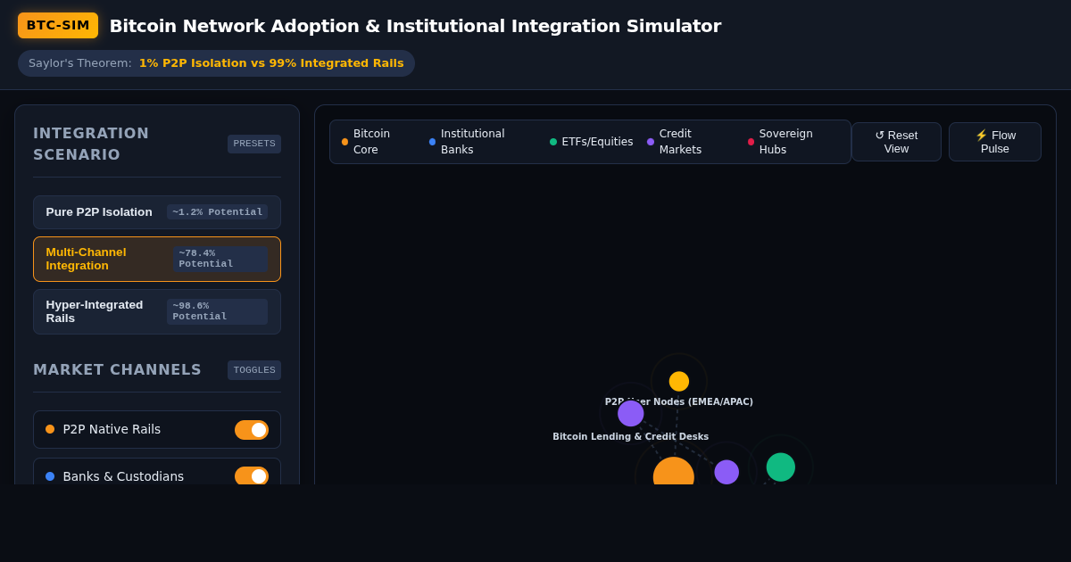 Bitcoin Network Adoption & Institutional Integration Simulator preview