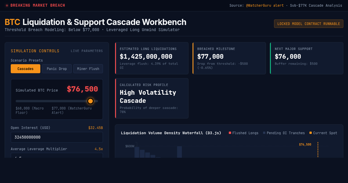 Bitcoin Price Drop & Liquidation Risk Sandbox preview