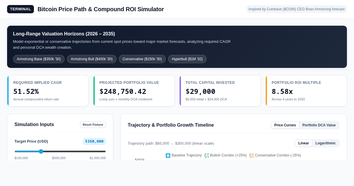 Bitcoin Price Path & Compound ROI Simulator preview