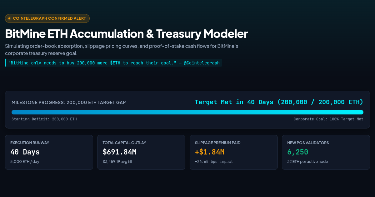 BitMine ETH Accumulation & Treasury Impact Modeler preview