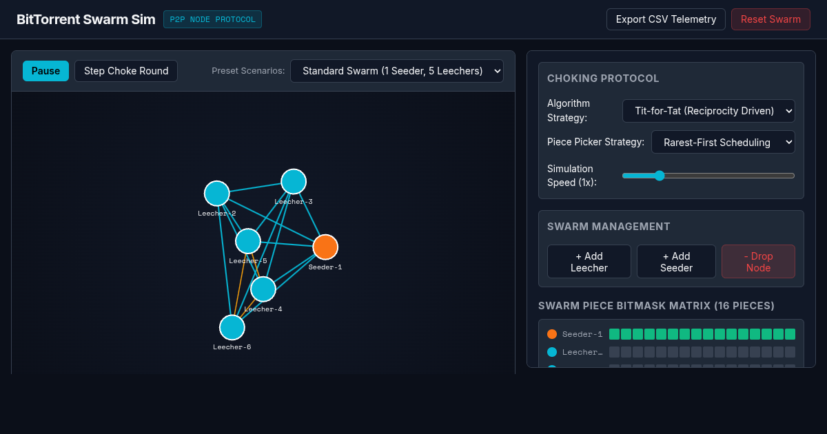 BitTorrent Node Swarm Simulator preview