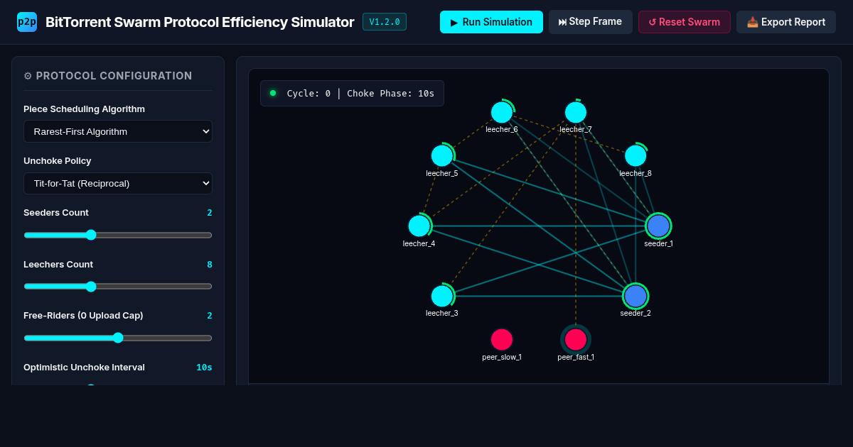 BitTorrent Swarm Protocol Efficiency Simulator preview