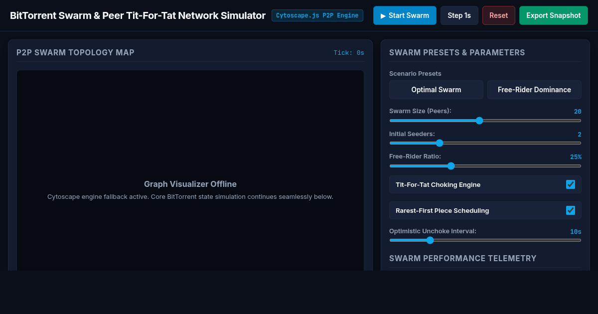 BitTorrent Swarm & Peer Tit-For-Tat Network Simulator preview