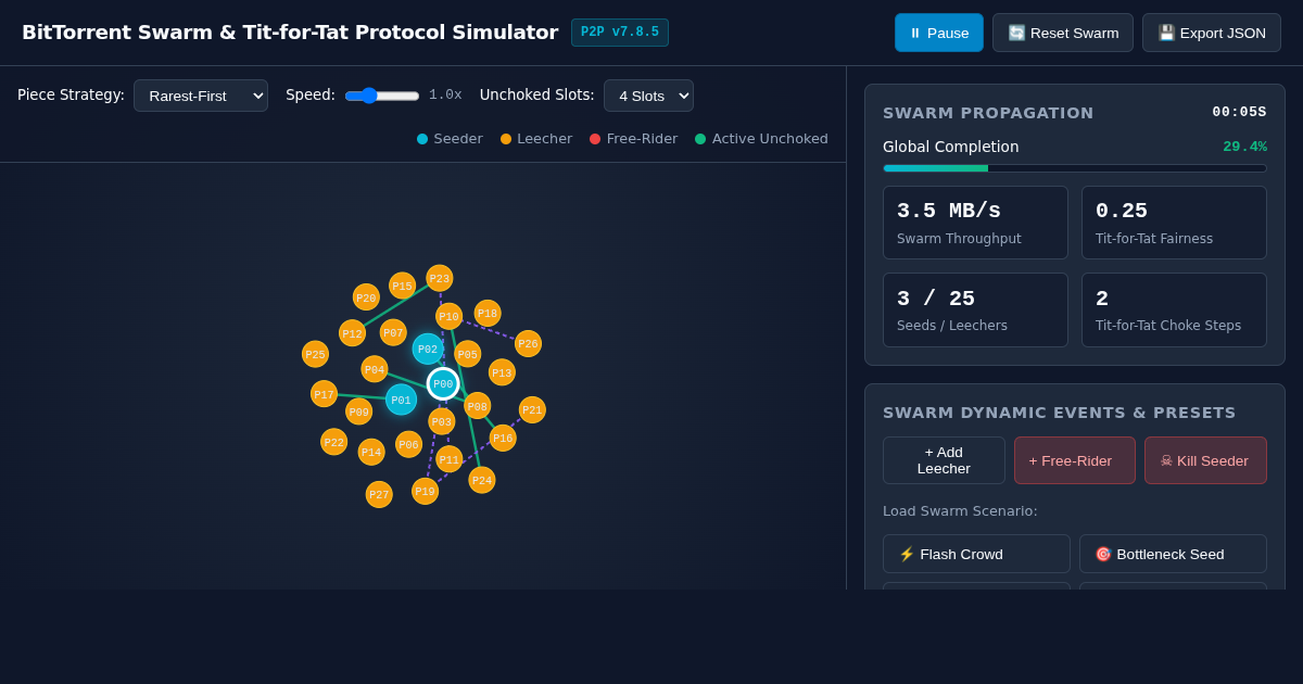 BitTorrent Swarm & Tit-for-Tat Protocol Dynamics Simulator preview