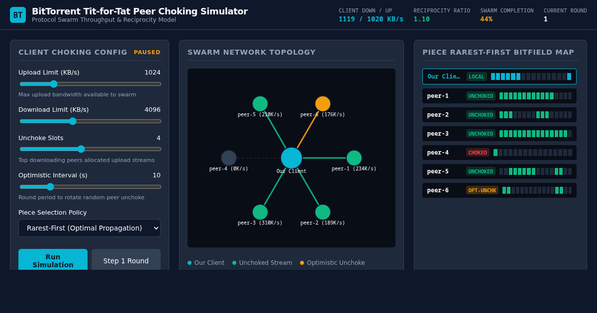 BitTorrent Tit-for-Tat Peer Choking & Swarm Throughput Simulator preview