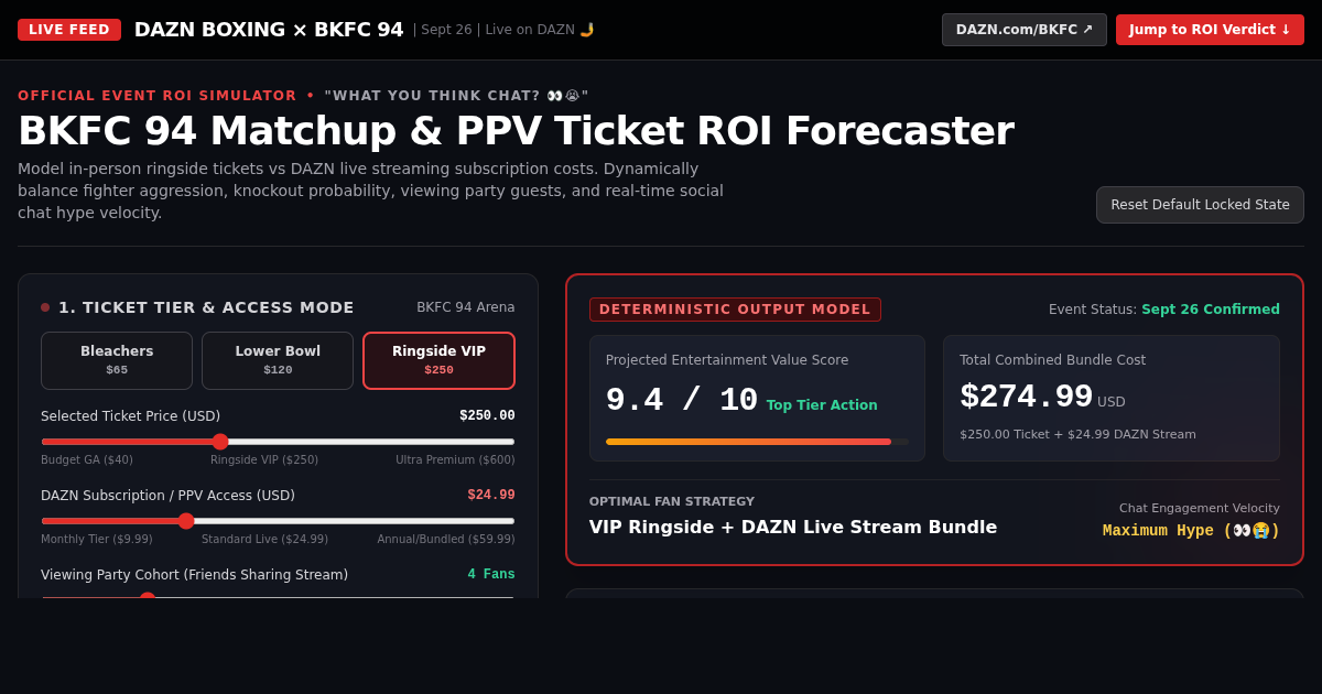 BKFC Fight Night Matchup & PPV Ticket ROI Forecaster | BKFC 94 preview