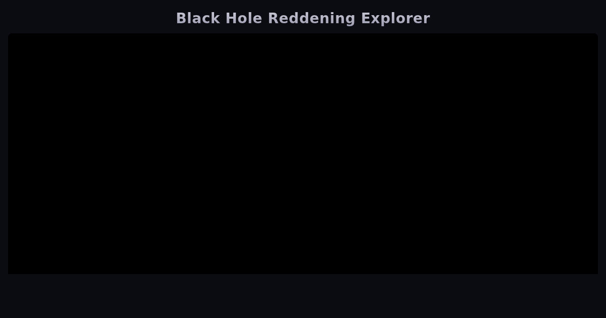 Black Hole Reddening Explorer preview
