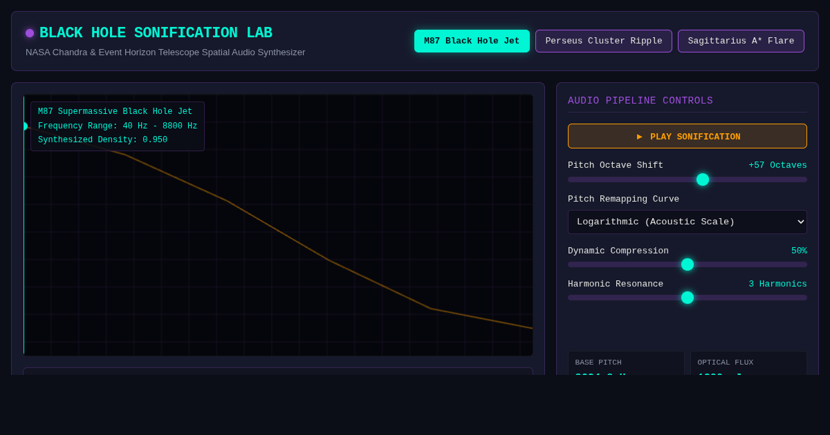 Black Hole Sonification Lab: NASA M87 & Deep Space Audio Synthesizer preview