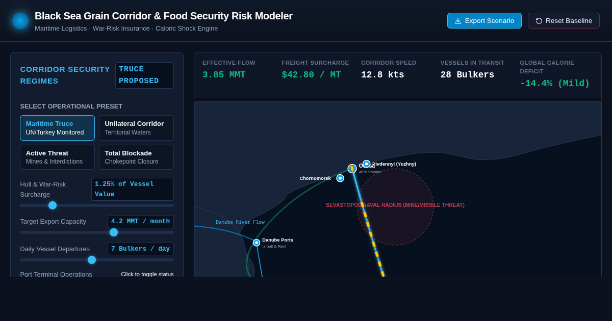 Black Sea Grain Corridor & Food Security Risk Modeler preview