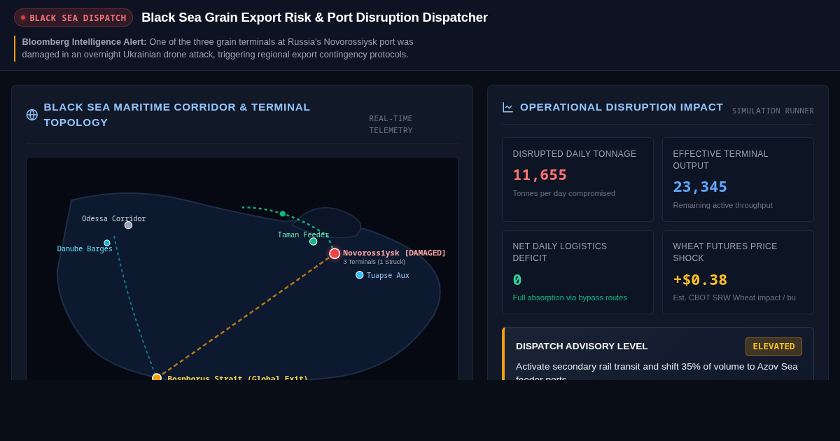 Black Sea Grain Export Risk & Port Disruption Dispatcher preview