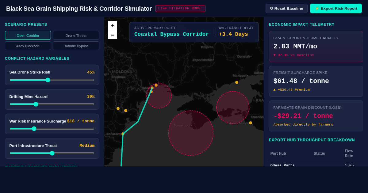 Black Sea Grain Shipping Risk & Corridor Simulator preview