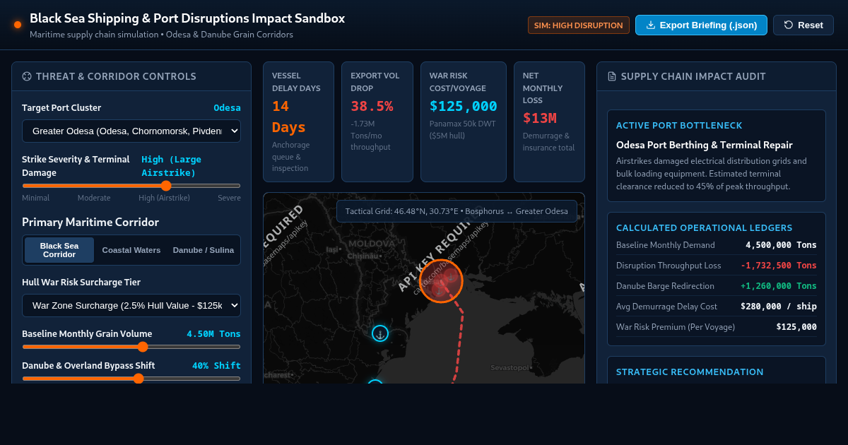 Black Sea Shipping & Port Disruptions Impact Sandbox preview