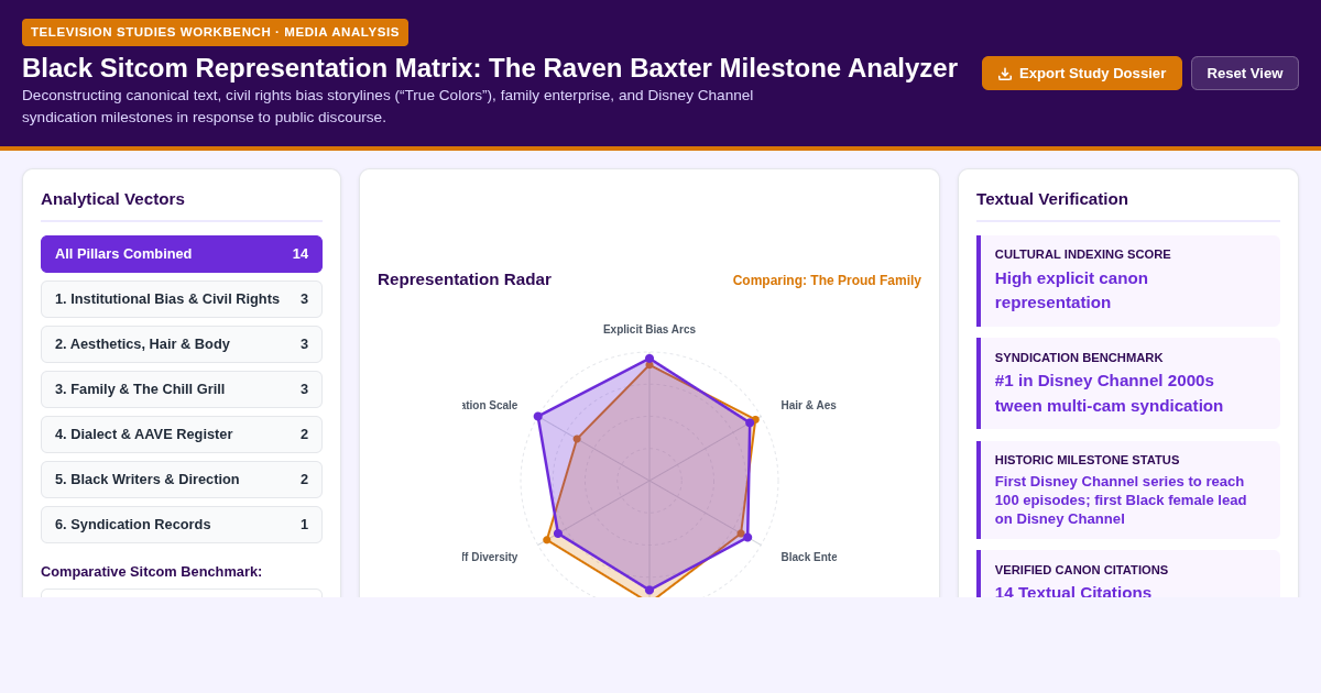 Black Sitcom Representation Matrix | Raven Baxter Cultural Impact preview