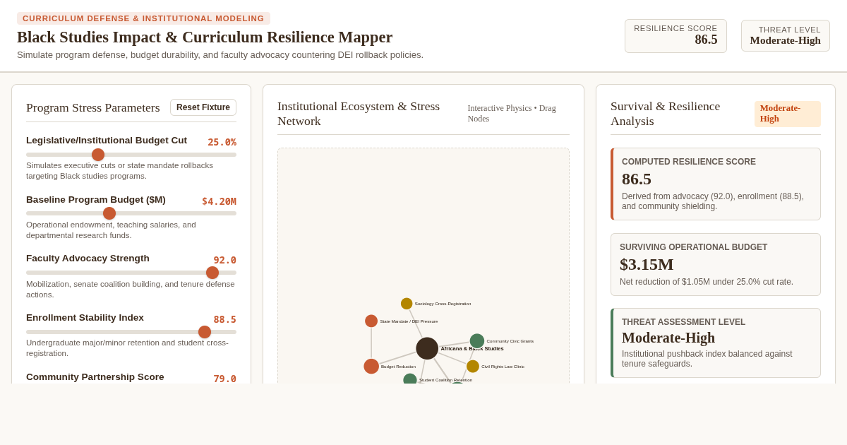 Black Studies Impact & Curriculum Resilience Mapper preview