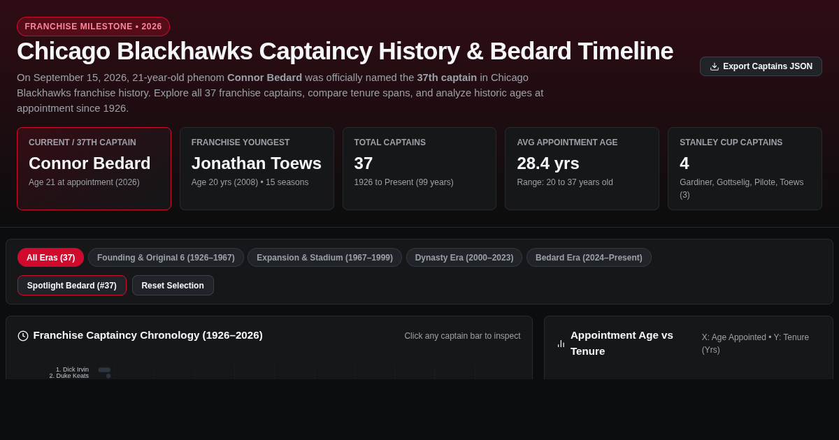Blackhawks Captaincy History & Bedard Timeline Explorer preview