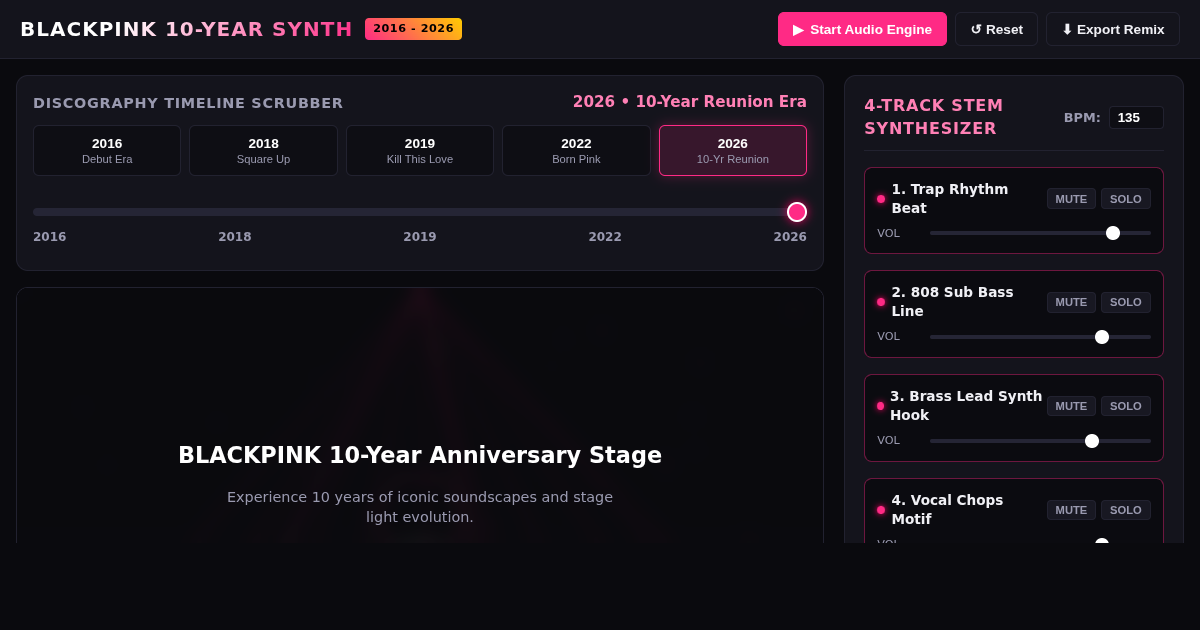 BLACKPINK 10-Year Era Timeline & Track Stem Synthesizer preview