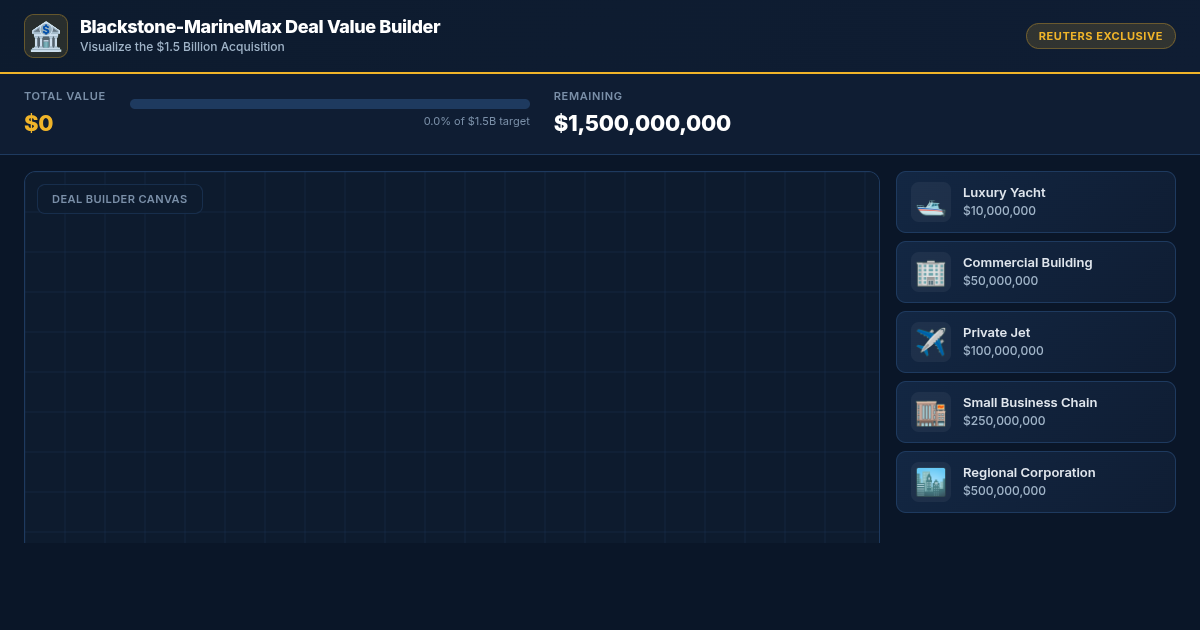 Blackstone-MarineMax Deal Value Builder: Visualize $1.5 Billion preview