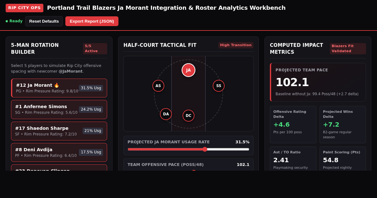 Portland Trail Blazers | Ja Morant Tactical Roster Analytics preview
