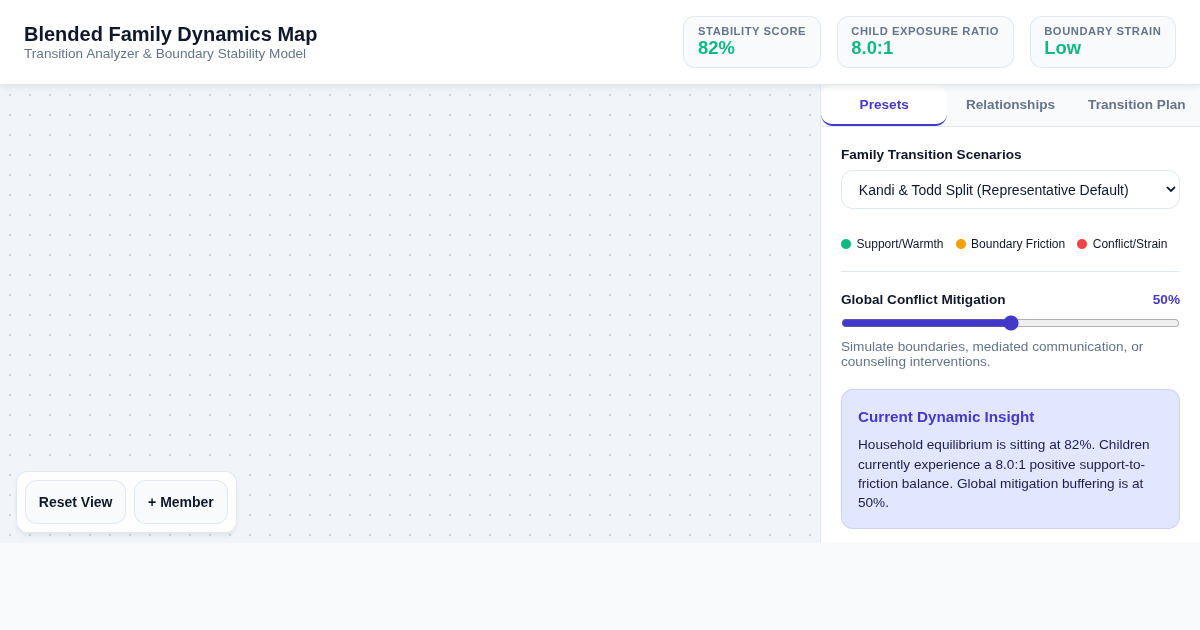 Blended Family Dynamics Map & Transition Simulator preview
