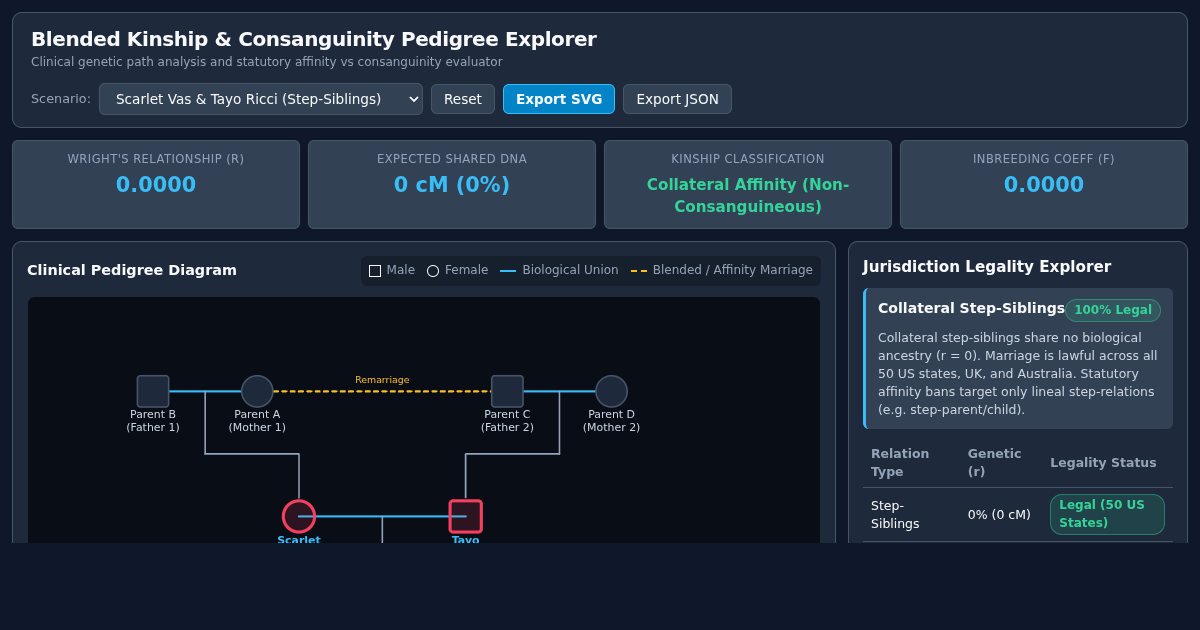 Blended Kinship & Consanguinity Pedigree Explorer preview