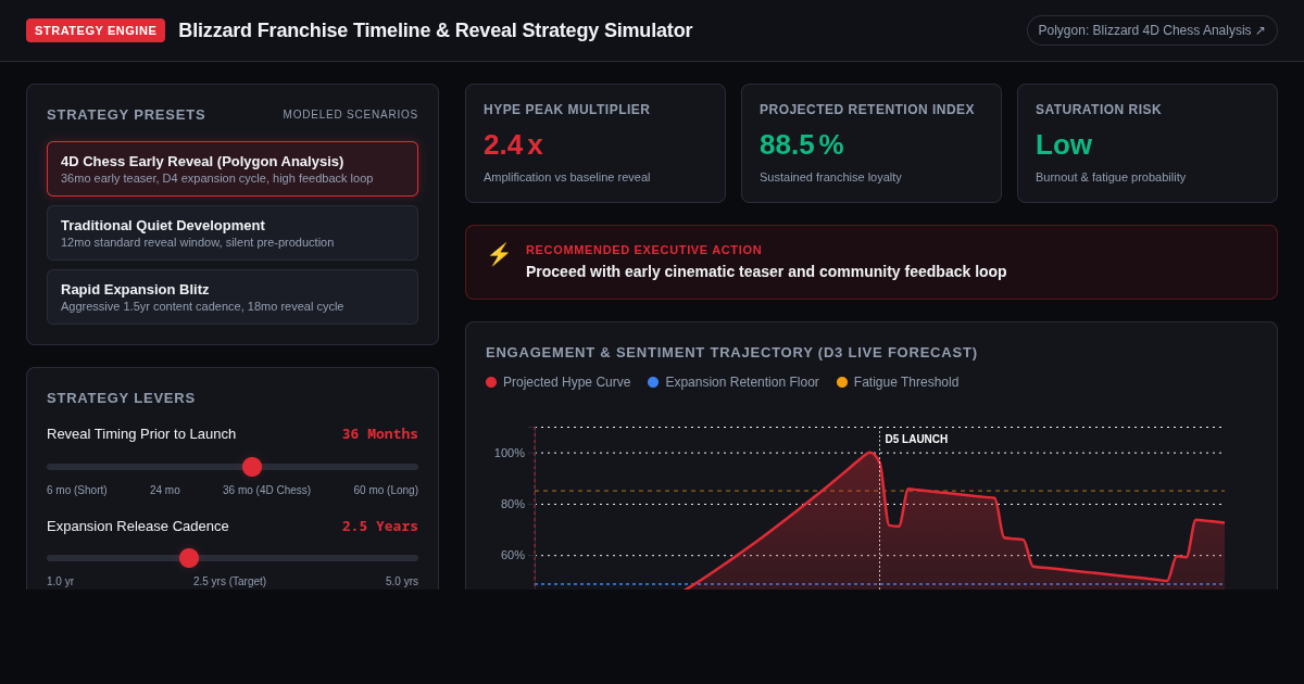 Blizzard Franchise Timeline & Reveal Strategy Simulator preview