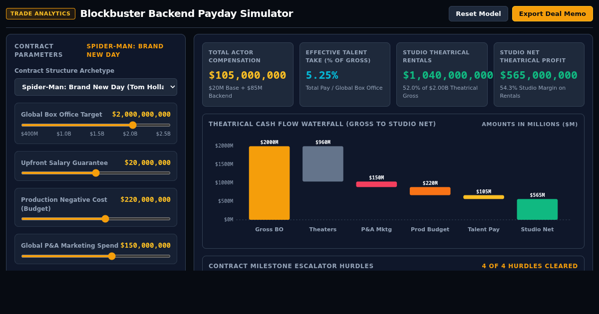 Blockbuster Backend Payday Simulator preview