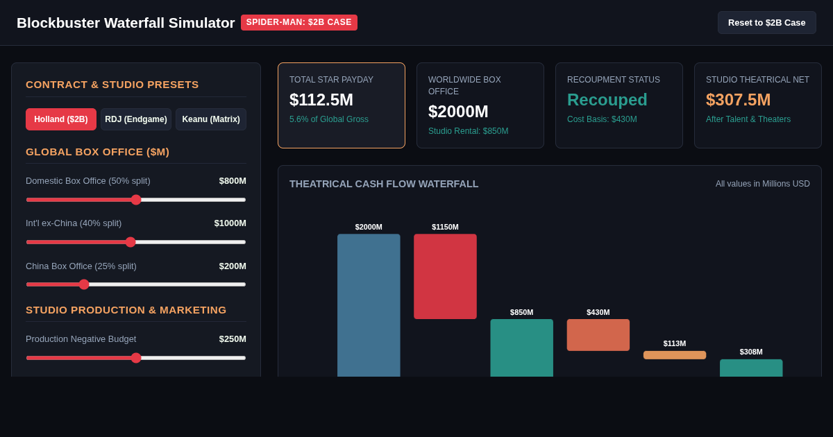 Blockbuster Box Office & Star Backend Waterfall Simulator preview